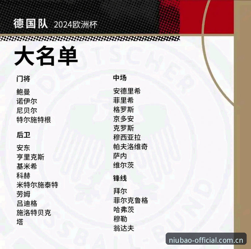 牛宝体育官网 德国队26人名单详解:诺伊尔回归创纪录,18岁小将卡尔入选